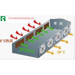 五金廠通風設(shè)備