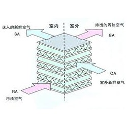 匯金風(fēng)機(jī)盤(pán)管銷售：優(yōu)惠的風(fēng)機(jī)盤(pán)管供銷