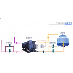 山東有專業(yè)的中央空調(diào)冷卻水流量調(diào)節(jié)公司嗎？百姓網(wǎng)推*：臨沂宏來(lái)節(jié)能環(huán)保專業(yè)節(jié)能公司