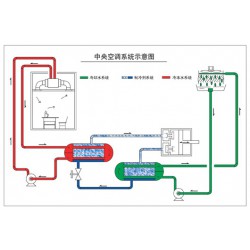 宏來(lái)節(jié)能——專業(yè)的中央空調(diào)主機(jī)提供商_萊蕪中央空調(diào)主機(jī)