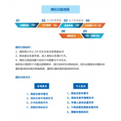 海南商標(biāo)注冊，北京地區(qū)*流的商標(biāo)注冊服務(wù)