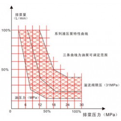 長城注漿提供好用的液壓注漿泵，優(yōu)質(zhì)的液壓注漿泵