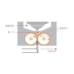太原價(jià)位合理的熱熔噴涂型道路標(biāo)線涂料_上海熱熔噴涂型道路標(biāo)線涂料