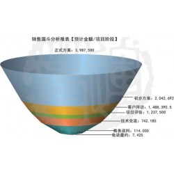 快速消費(fèi)品行業(yè)管理軟件系統(tǒng)信息，誠(chéng)薦專業(yè)的快速消費(fèi)品行業(yè)管理軟件系統(tǒng)