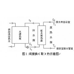 遼寧超值的洗浴廢水熱回收供應(yīng)，吉林洗浴污水熱回收廠