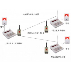 一鍵式警報(bào)系統(tǒng)/警情緊急疏散系統(tǒng)。10戶聯(lián)防一鍵式報(bào)警裝置. 戶戶聯(lián)防緊急一鍵式無線緊急按鈕