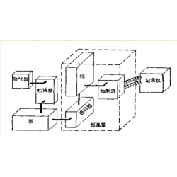 分子量測(cè)試，分子量檢測(cè)，分子量