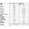 采購(gòu)帶式壓濾機(jī)濾布