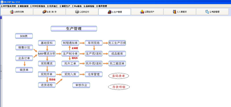 億恒ERP軟件生產(chǎn)管理系統(tǒng) 專(zhuān)業(yè)易用上線(xiàn)快