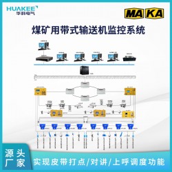 曲靖煤礦皮帶集控系統(tǒng) 礦用皮帶機(jī)視屏綜合保護(hù)