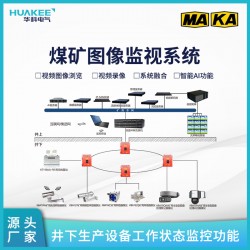 礦用設(shè)備專業(yè)廠商供應(yīng)KJ707煤礦工業(yè)視頻監(jiān)控系統(tǒng)